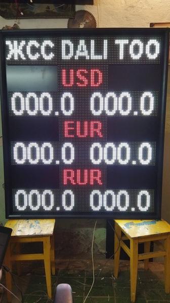 Табло обмена валюты