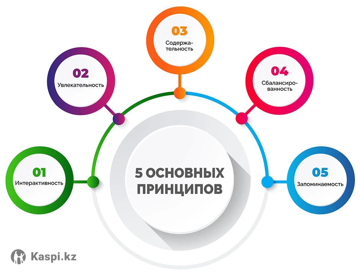 Ctr в маркетинге это. CPA сети. CPA маркетинг. CPA это в маркетинге формула. CPA что это такое в рекламе.