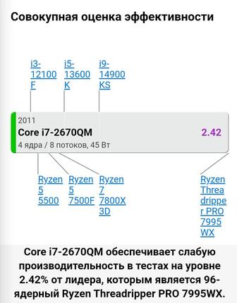 Процесор Intel Core i7-2670QM Quad-Core Processor