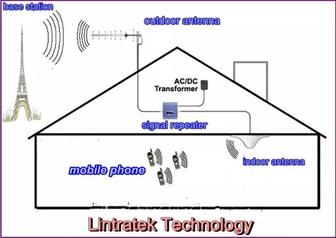 Репитер — усилитель сотового сигнала GSM