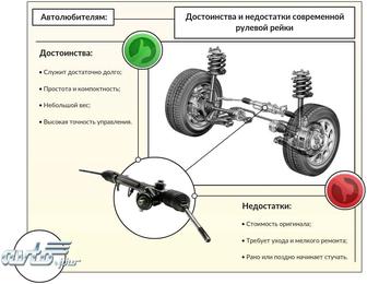 Ремонт рулевых реек рулевая рейка ремонт