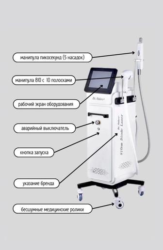 Новый диодный аппарат (лазерная эпиляция и пикосекунд)