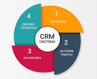 СРМ системы (CRM) для школ, курсов , обучающих центров.