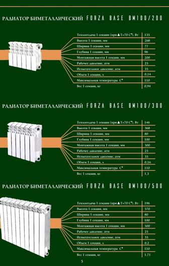 Радиаторы Forsa Base BM 80/500 /AL 80/500