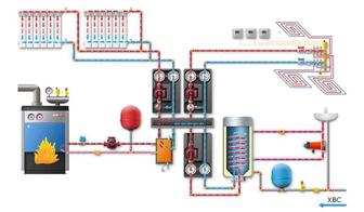 Монтаж газовых котлов и системы отопления