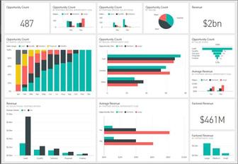 Бизнес аналитика, внедрение Power Bi