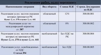 Набор текста любого формата