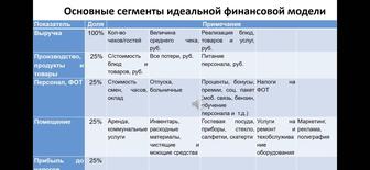 Услуги Бухгалтерии в области Общепит . Аудит .