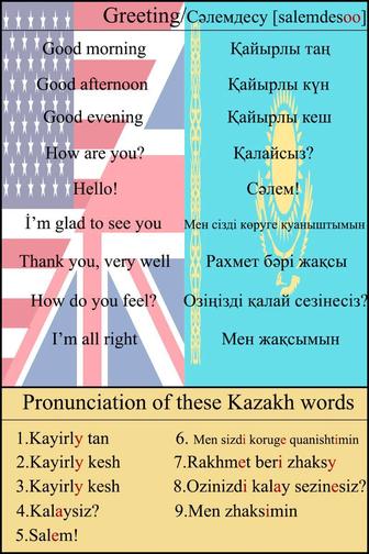Репетиторство английский/ казахский язык