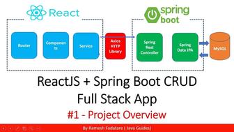 Веь сайт на ReactJs Spring Boot3