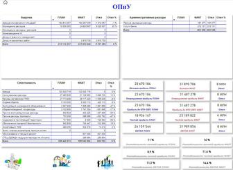 Управленческая отчетность в Power BI