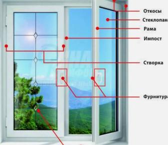 Ремонт пластиковых окон