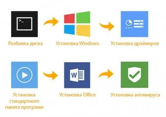 Установка Windows и офистік программалар