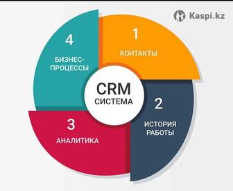 Внедрим СРМ систему (CRM) для вашего бизнеса (АМО срм , Мой класс)