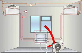 Установка домашней сплит сиситемы кондиционирования воздуха.