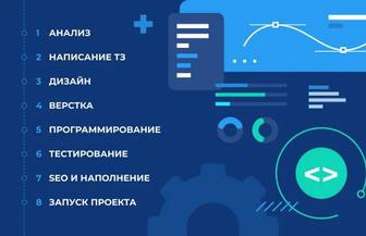 Услуги по созданию и продвижению сайтов в Астане